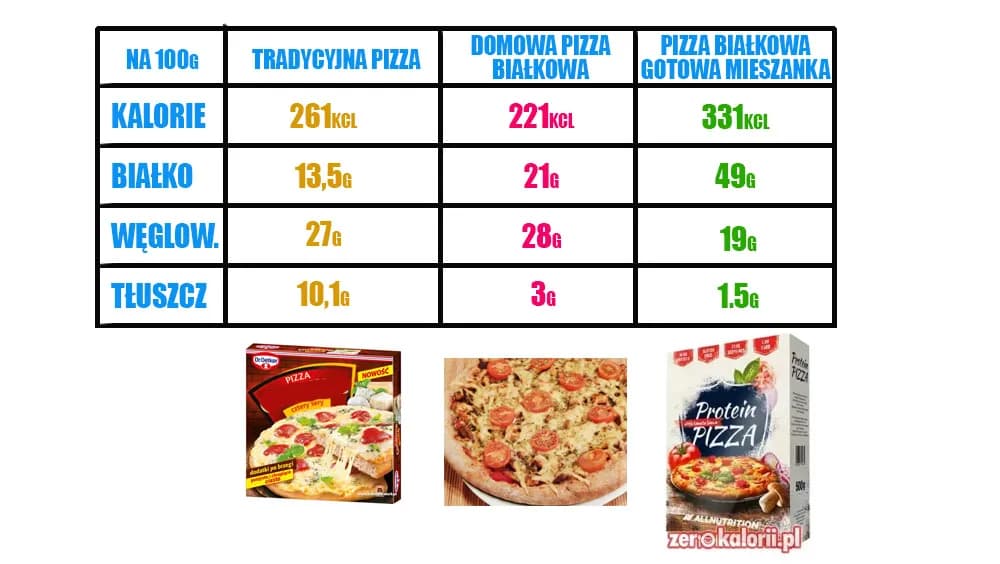 Ile kalorii ma duża pizza? Zaskakujące wartości, które musisz znać